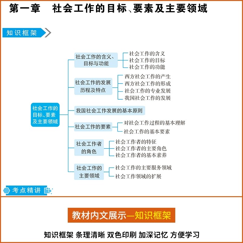 新版2024年社会工作者中级教材历年真题试卷必刷题初级社工证考试用书出版社综合能力法规与政策社会实务社区工作师题库配套网课 - 图1