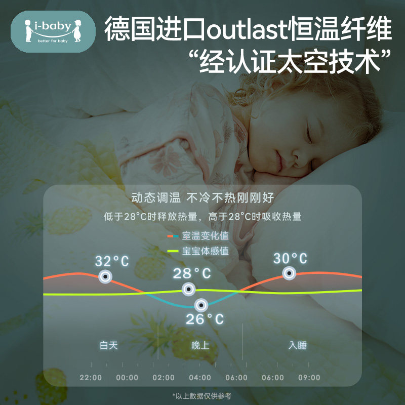 【年货节】ibaby儿童恒温四季盖毯豆豆毯薄款宝宝午睡新生儿毯子,淘宝优惠券,粉丝福利购,淘宝优惠卷