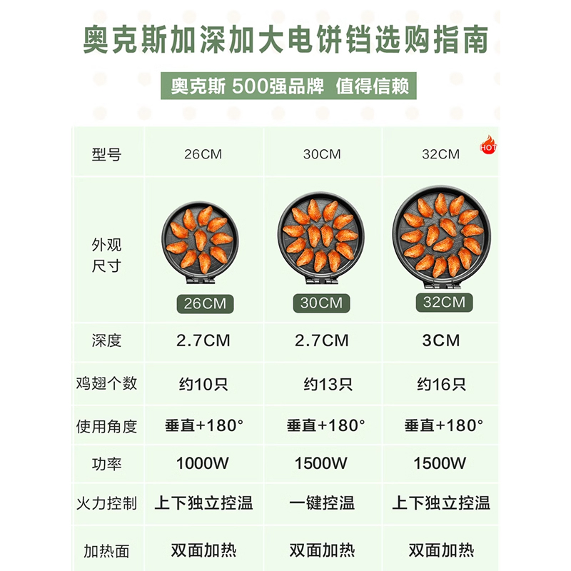 奥克斯家用双面加热电饼铛档烙煎烤饼锅薄饼机加深加大多型号饼称 - 图3