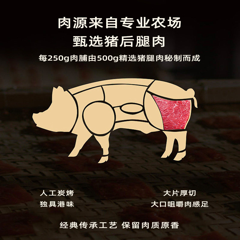  TVB猪肉类