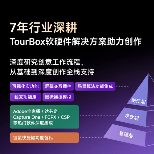 TourBox elite plus自定义画师ipad小键盘csp绘画procreate剪辑 - 图1