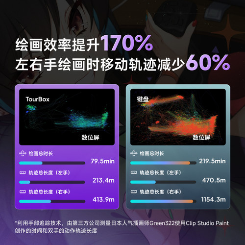 TourBox elite plus自定义画师ipad小键盘csp绘画procreate剪辑 - 图0