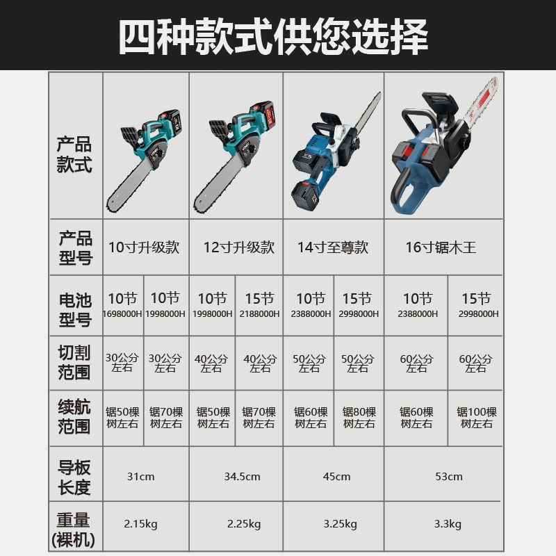 德国万牛充电式电链锯家用大功率锂电锯小型手持户外伐木充电电锯 - 图2