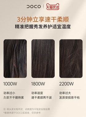 DOCOLAB吹风机负离子护发吹头发