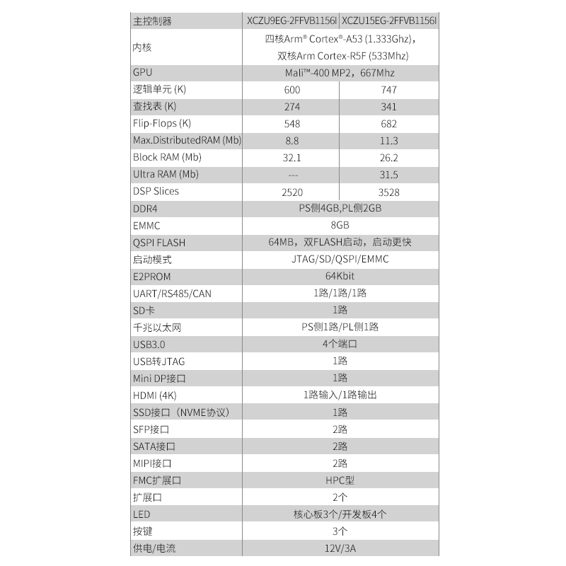 璞致FPGA开发板Zynq UltraScale+ MPSOC ZU9EG ZU15EG ZCU102 FMC-图1