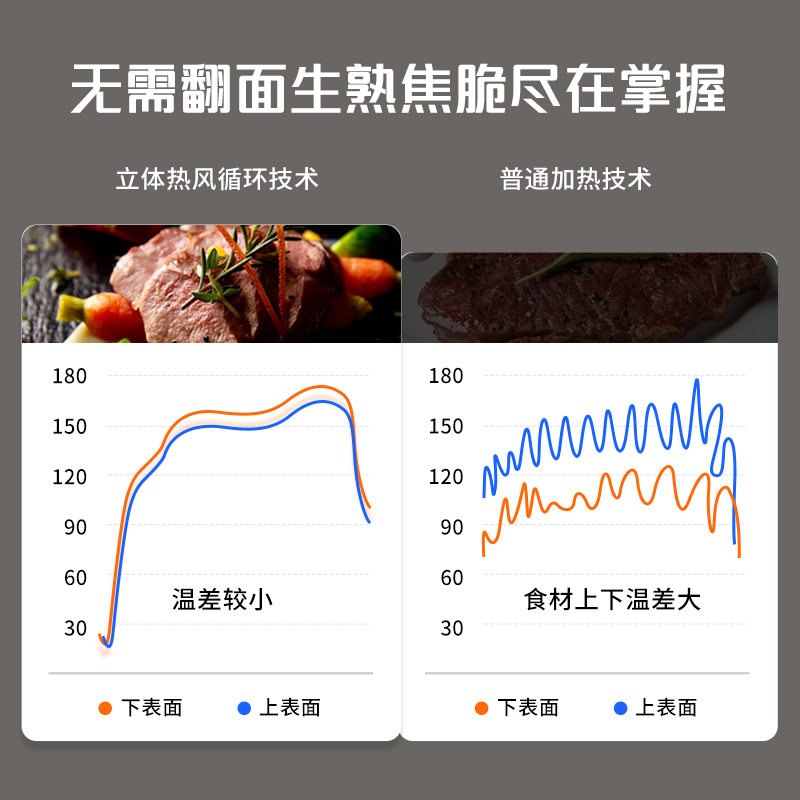 奥克斯空气炸锅家用不用翻面可视多功能智能新款烤箱一体电炸锅 - 图2