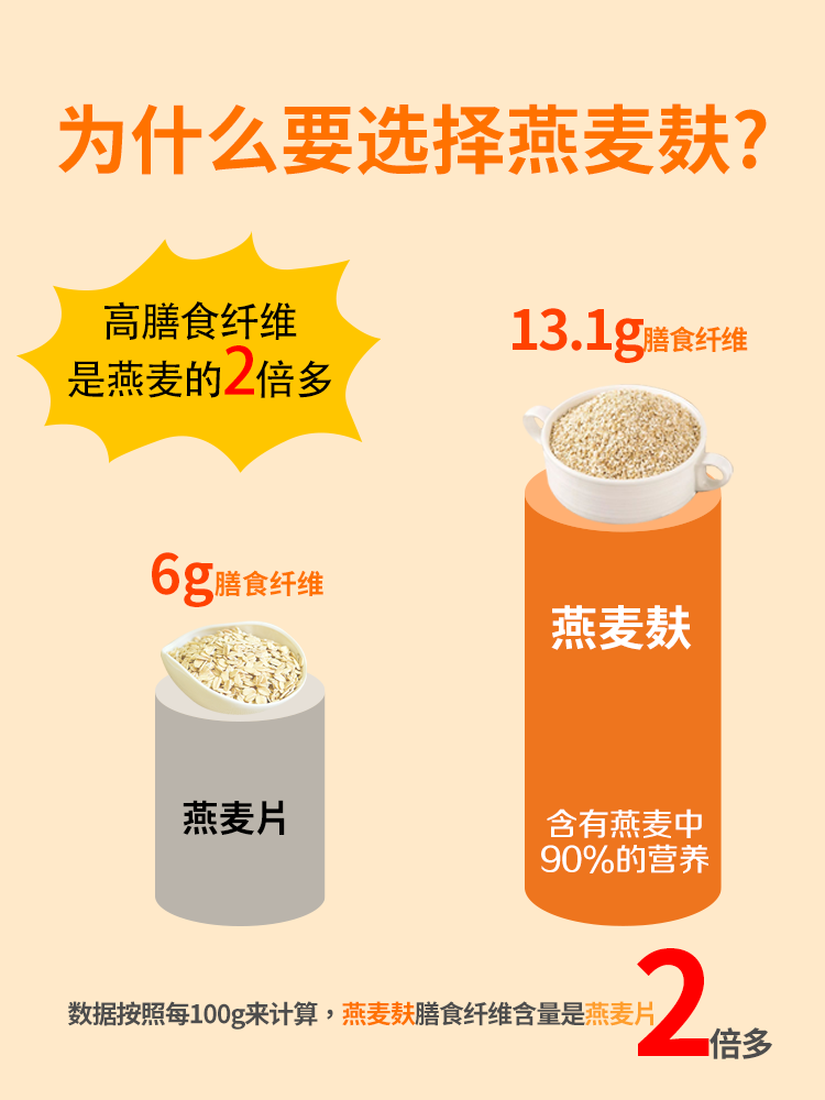 康助理高膳食纤维澳洲纯燕麦麸皮原味无蔗糖代餐粗粮即食营养早餐 - 图2