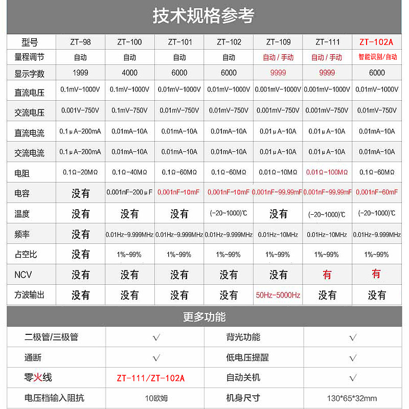 众仪高精b度全自动数字智能万用表防烧家电维修ZT101系列万能表,淘宝优惠券,粉丝福利购,淘宝优惠卷