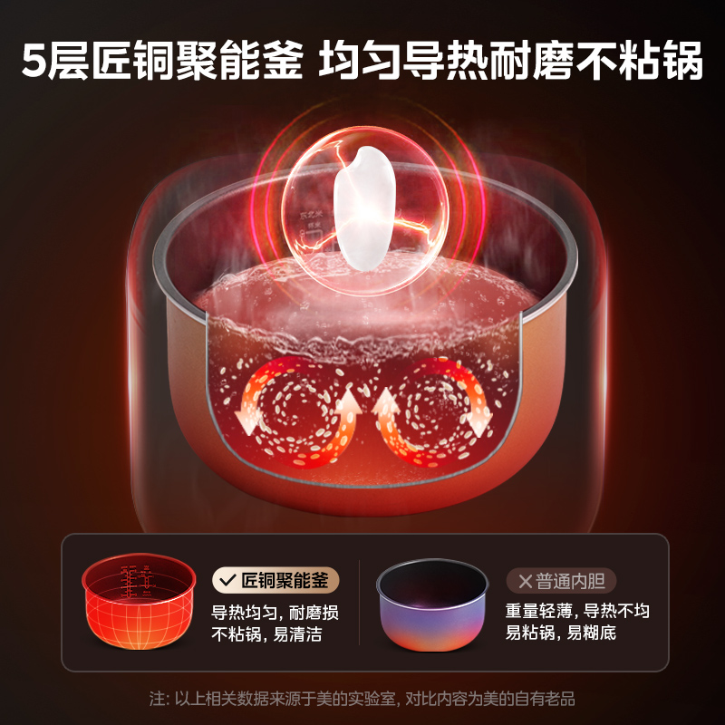 美的电饭煲家用4升L智能大容量多功能电饭锅蛋糕柴火饭蒸煮米饭锅