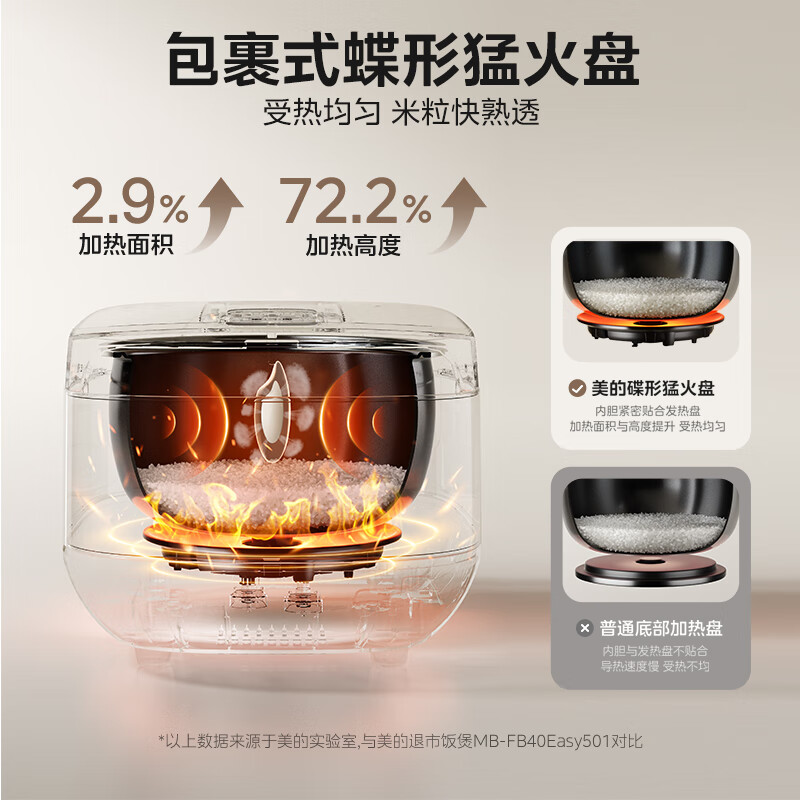 美的电饭煲家用4L多功能电饭锅智能快煮饭锅3-5人官方旗舰店正品