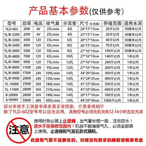 甬灵养鱼氧气泵充电两用增氧泵便携式卖鱼专用增氧机大功率打氧机 - 图2