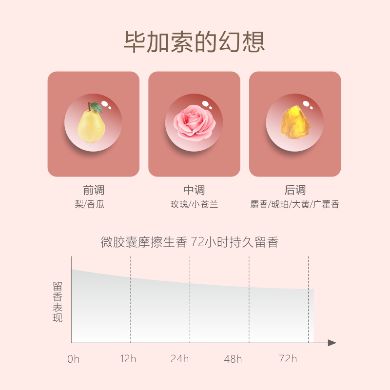 【漠叔专属】mild&mily麦德觅大师香氛洗衣液2kg*6瓶 - 图2