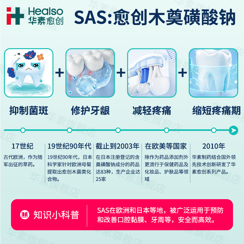 华素愈创牙膏牙龈修复出血抗敏感美白牙周炎口腔清新口气脱敏菌斑