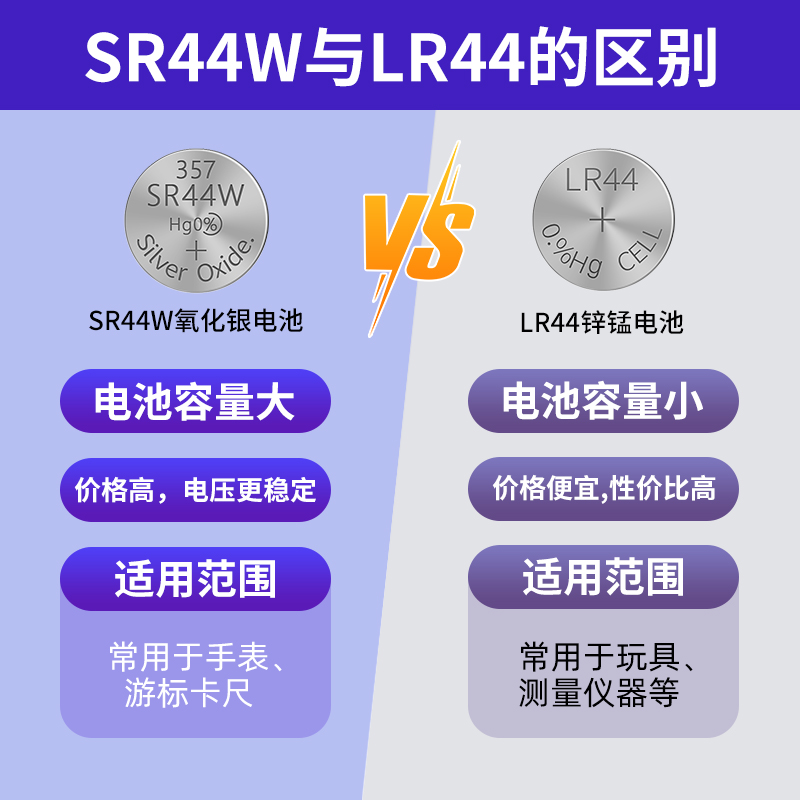 优芯佳SR44W氧化银纽扣电池数显游标卡尺玩具试电笔美容笔手表石英表357/LR44/A76/LR1154/AG13电子电池1.55v