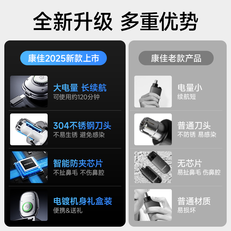 Konka/康佳电动修鼻毛修剪器男士剃刮鼻孔去毛刀男用鼻子剪刀清理