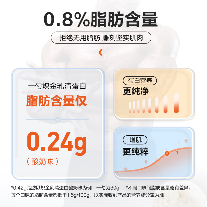 康比特乳清蛋白质粉增肌健身男瘦人增重乳清蛋白whey便携 30g*4袋