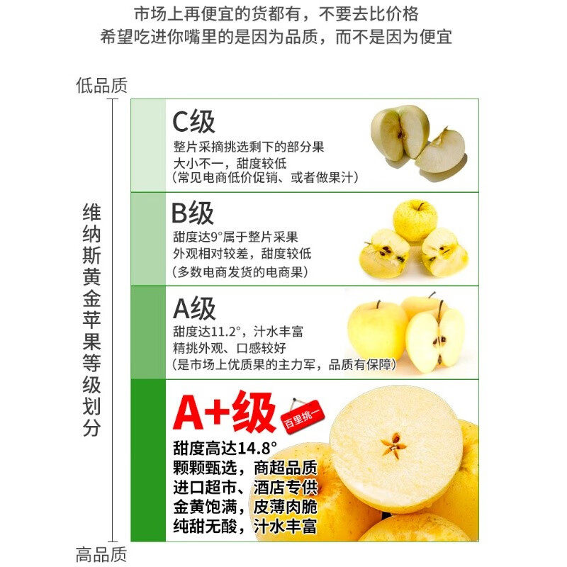  四叔公果蔬苹果