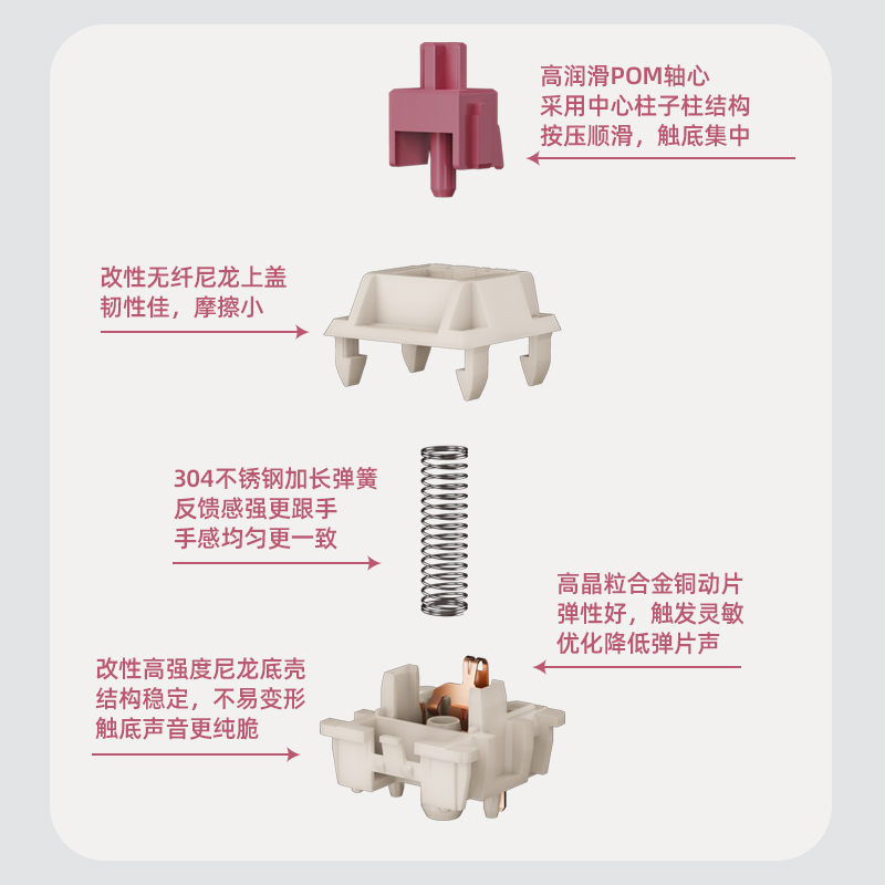 新盟乌梅子声优轴38g线性轴HIFI脆响客制化机械键盘轴体五脚轴体 - 图2