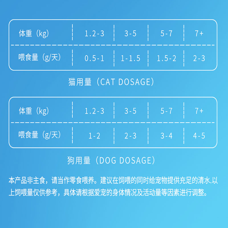 妮吖宠物冻干虾仁零食虾青素全阶段犬猫通用营养补钙大号虾仁奖励-图1