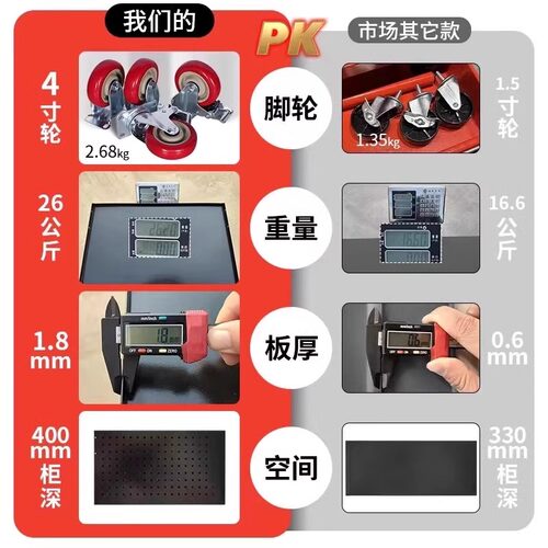 汽修工具车抽屉五金维修手推箱多功能移动重型工具矮柜车间工作台 - 图1