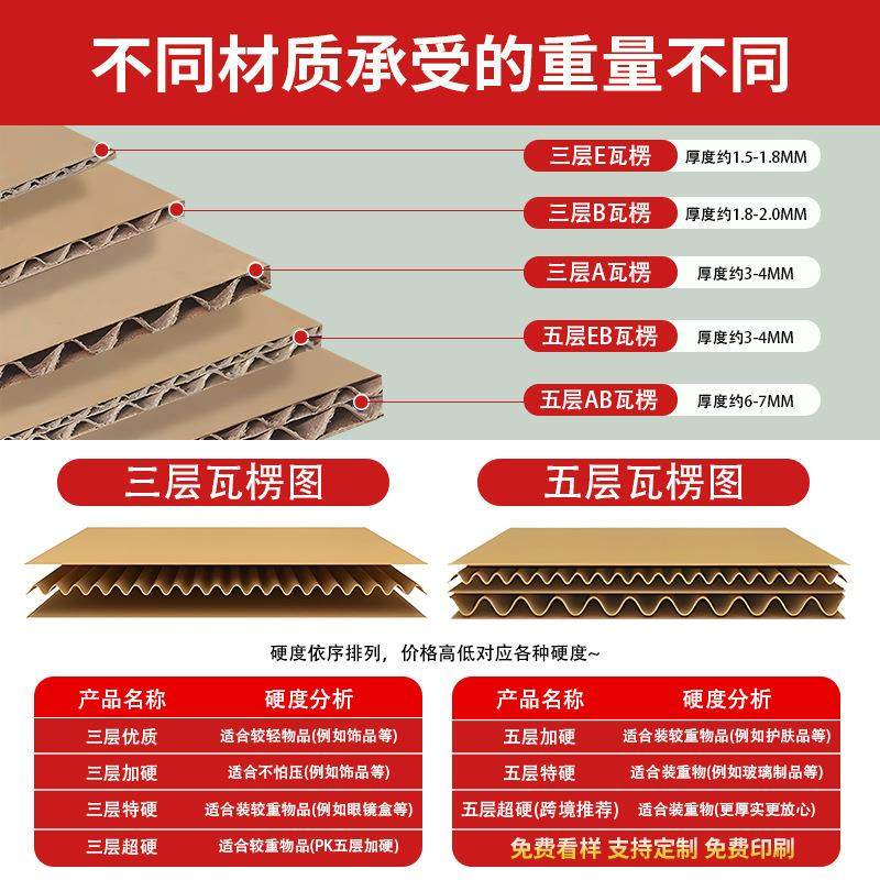 拉车纸箱1-12号打包发货快递盒加厚电商物流包装纸盒半高纸壳小纸,淘宝优惠券,粉丝福利购,淘宝优惠卷