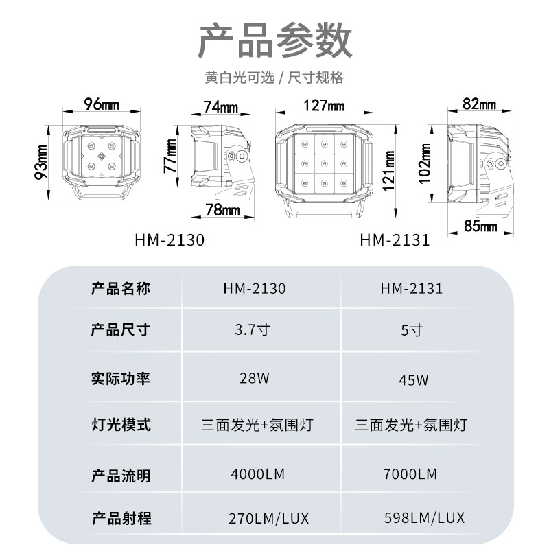 喜玛HIMA摩托车三面射灯adv铺路灯超车鸣笛爆闪灯超亮LED强光雾灯 - 图2