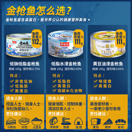 鱼家香低钠低脂水浸金枪鱼罐头寿司沙拉健身食品即食吞拿鱼 - 图2