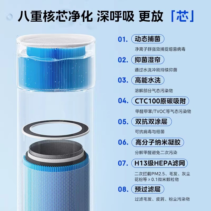 美的空气净化器家用加湿医护级除甲醛除菌宠物吸烟小型净化机旗舰
