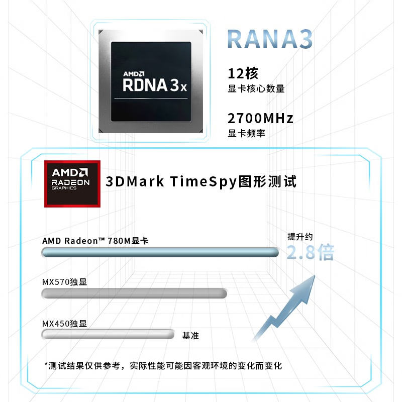 极摩客K8 迷你主机 高性能锐龙R7 8845HS电竞游戏小型电脑商用办公mini台式机  极光银（单主机） - 图2