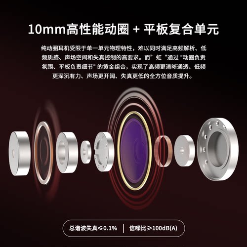 绯乐虹入耳式有线耳机主动降噪动圈平板FPS游戏音乐typec接口耳塞 - 图1