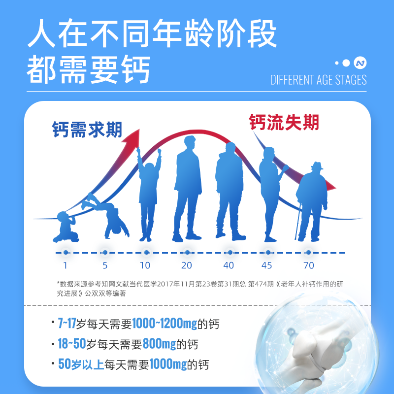  诺特兰德旗舰钙铁锌/钙镁