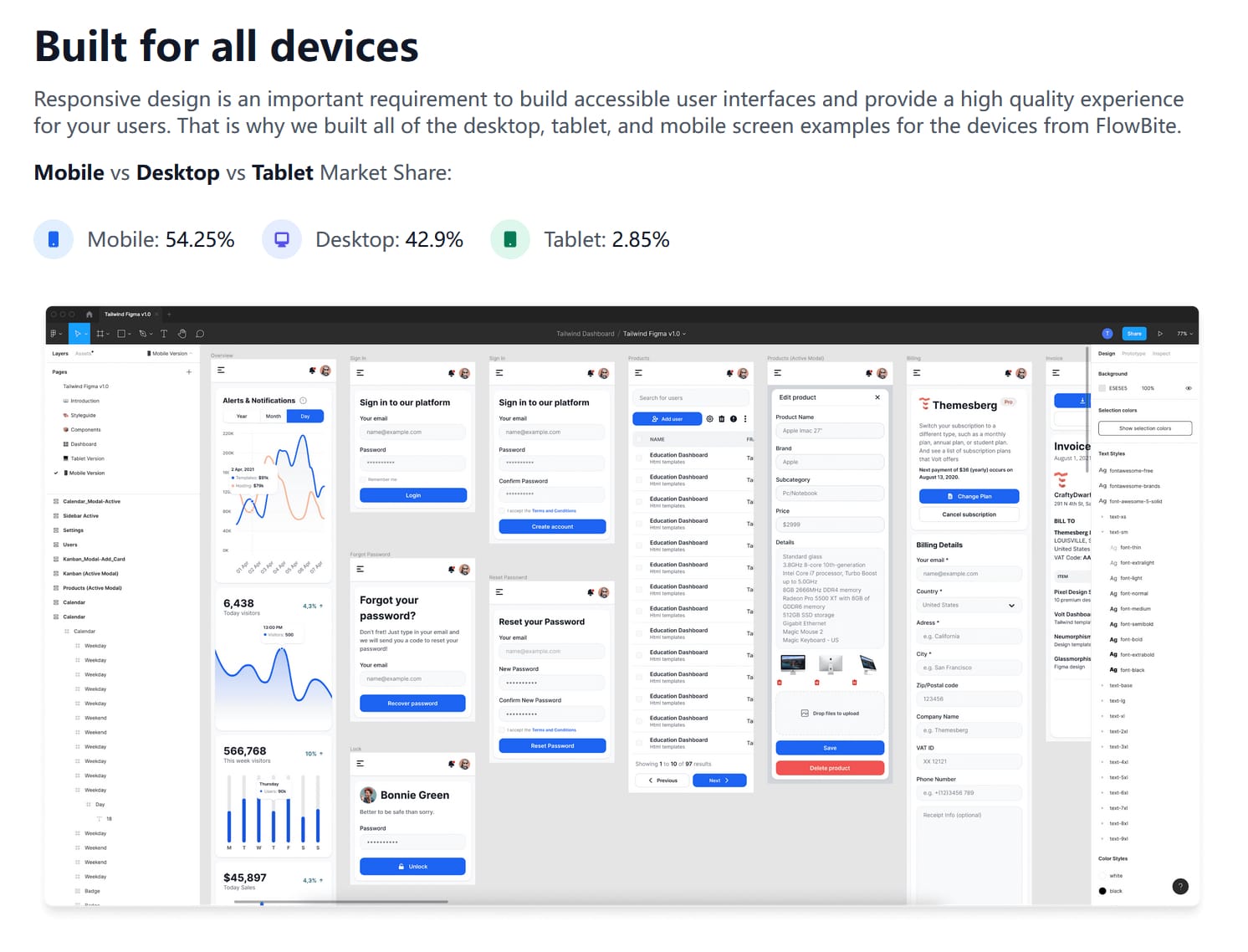 Flowbite Pro v2.9 - Figma 组件库&设计系统 Tailwind CSS - 图3