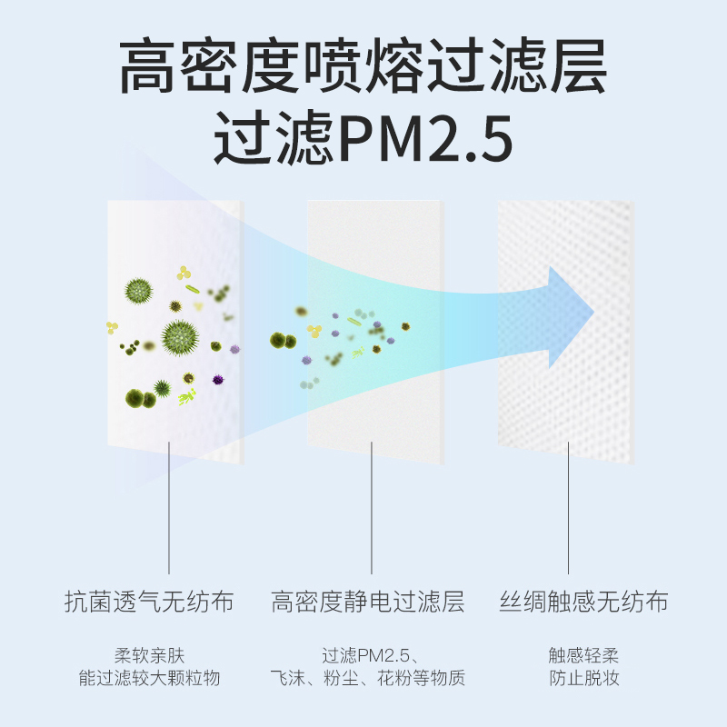 日本白元防花粉防飞沫防病毒口罩一次性三层防护40枚/盒 - 图1