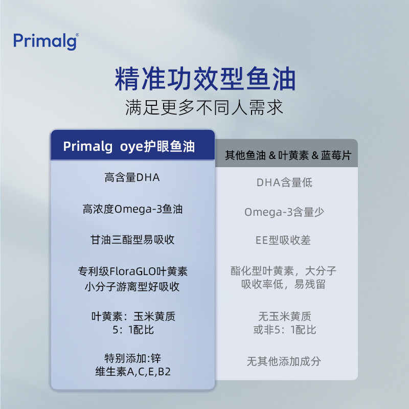 【2瓶】挪威Primalg护眼鱼油Omega3叶黄素越橘提取物呵护心眼脑,淘宝优惠券,粉丝福利购,淘宝优惠卷