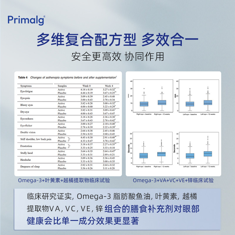 【2瓶】挪威Primalg护眼鱼油Omega3叶黄素越橘提取物呵护心眼脑,淘宝优惠券,粉丝福利购,淘宝优惠卷