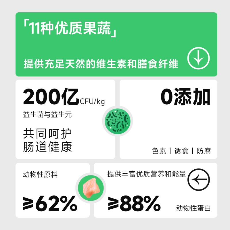 老疯杨吃饱狗粮成犬幼犬全价通用犬粮全面膳食营养20斤包邮-图0