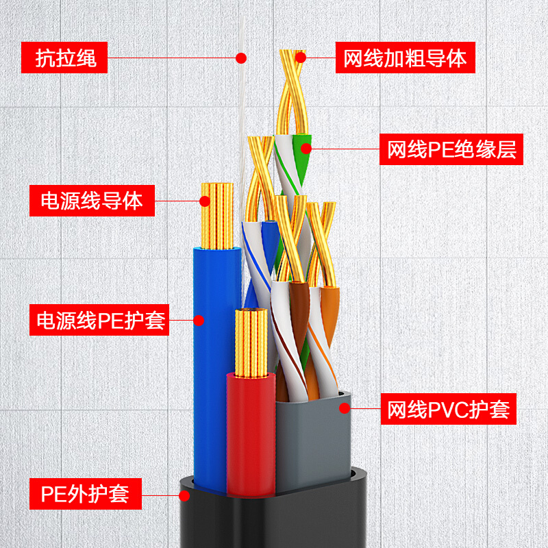 4芯8芯网络综合线监控网线带电源一体线室外纯无氧铜复合线二合一 - 图0