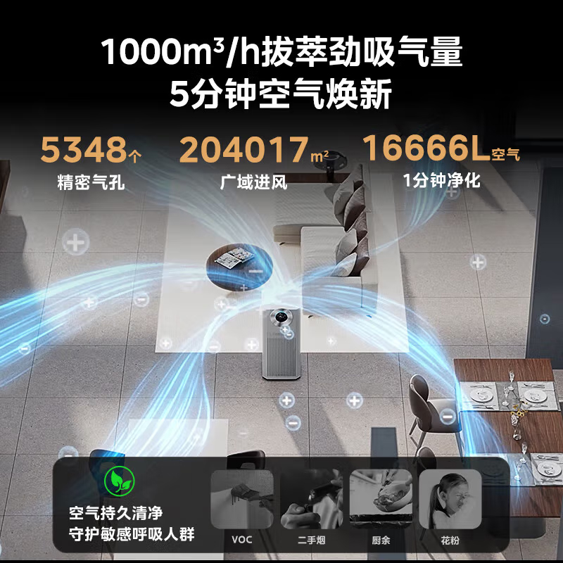 【国家补贴】美的空气净化器除甲醛风芯系统除烟除异味T1000 lite