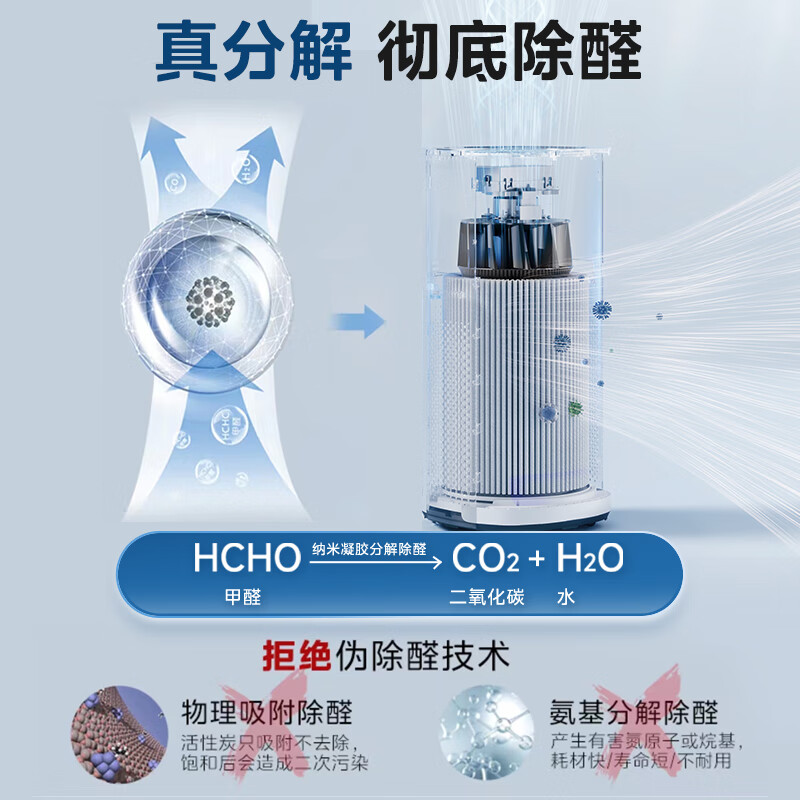 【政府补贴】美的空气净化器除甲醛除烟味异味除猫狗皮屑RX600