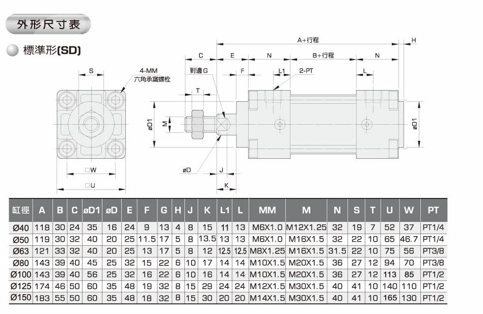 台湾气缸ASR50/AS50X25/30/35/40/50/75/100/125/150/175/200 - 图1