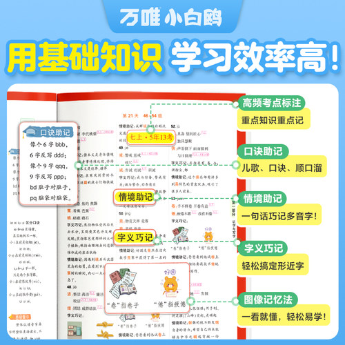 万唯小白鸥小学语文基础知识大全手册数学英语小升初总复习强化训练学霸一二三四五六年级小白鸽古诗词单词语法同步教材全解小白欧 - 图2
