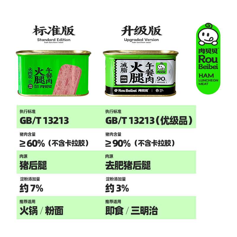 肉贝贝火腿猪肉罐头纯猪肉午餐肉儿童肉类熟食三明治泡面火锅专用 - 图3