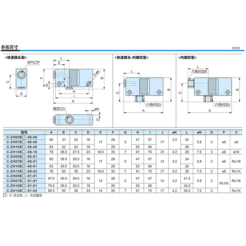 真空发生器 气动大流量大吸力负压ZH05BL/07/10/13BS-06-06-08-10 - 图3