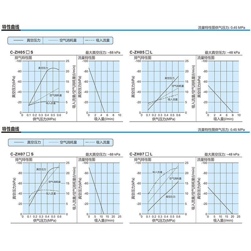 真空发生器 气动大流量大吸力负压ZH05BL/07/10/13BS-06-06-08-10 - 图2