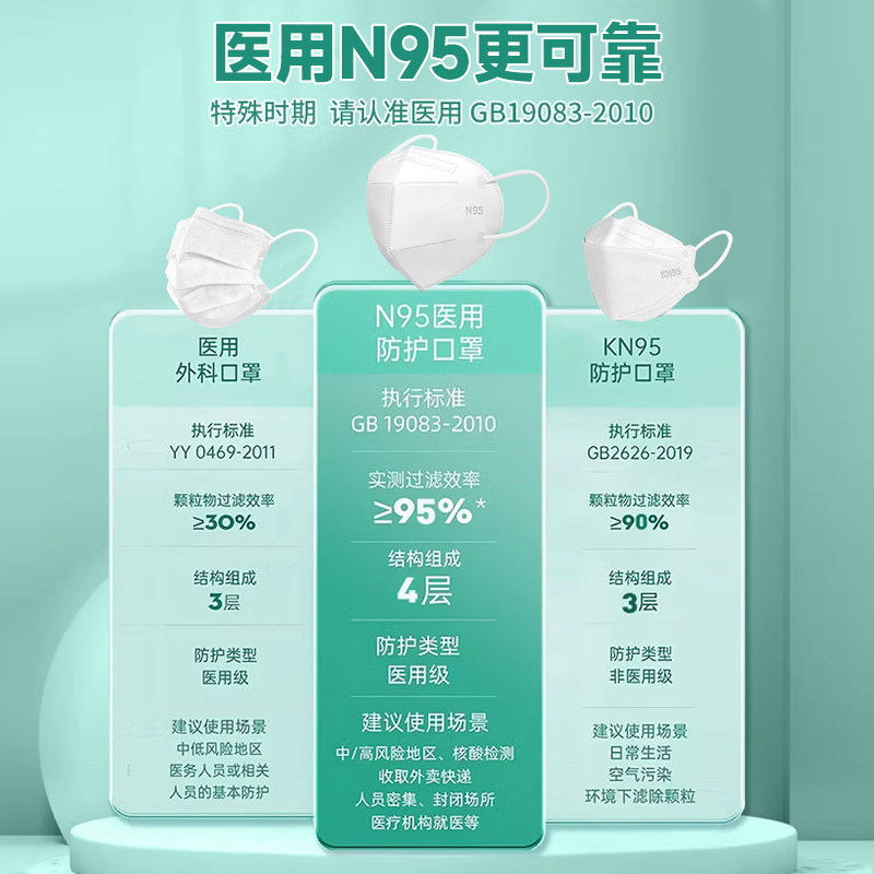 n95级医用防护口罩一次性医疗级别成人女防尘官方旗舰店单独包装,淘宝优惠券,粉丝福利购,淘宝优惠卷