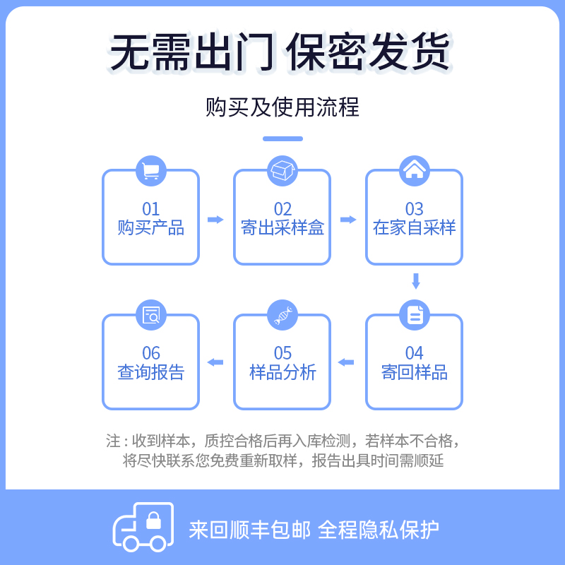 中国医药集团捷诺hpv检测自检男女性23分型口腔男检测自测自采样 - 图2