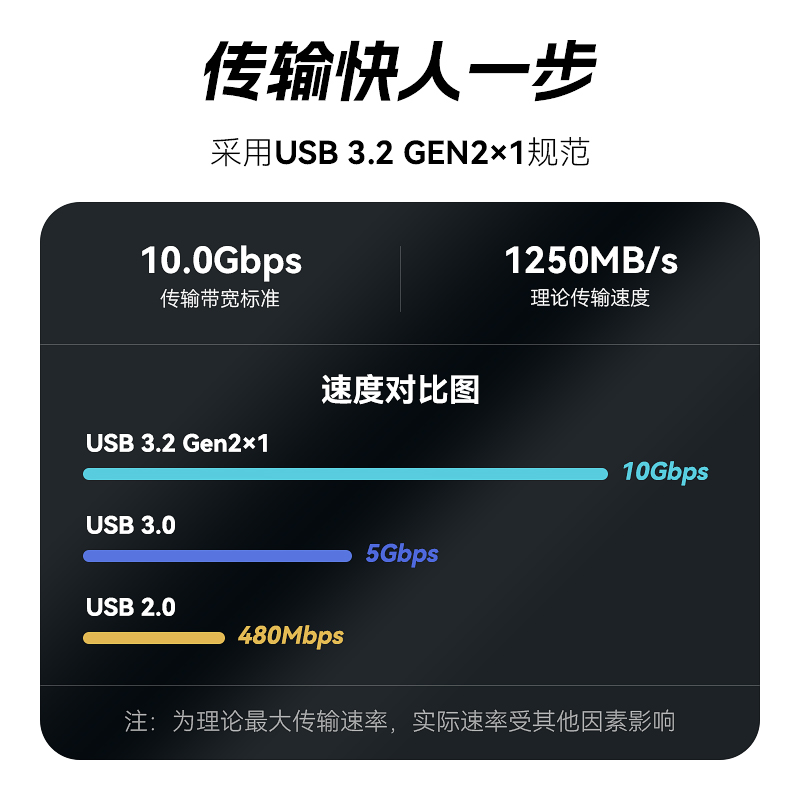 沣标cfa原装读卡器多功能SD存储卡Type-A适用索尼A7m4/S3/FX3 6佳能R3 R5C雷克沙天硕尼康固态硬盘高速CFeB卡 - 图2