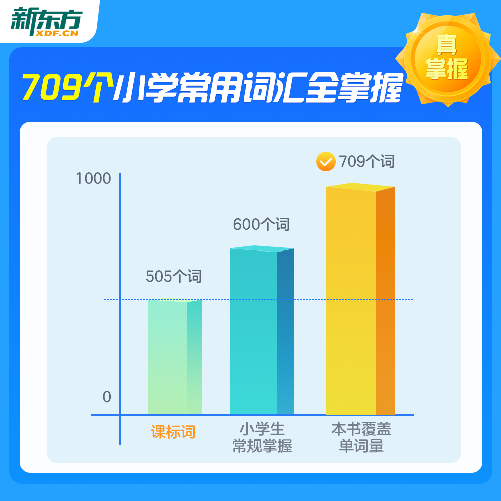 【新东方旗舰店】新东方英语国际音标盒子教材视频小学生英语音标入门学习48个国际音标教材课件快速记单词发音启蒙有声挂图听力-图2