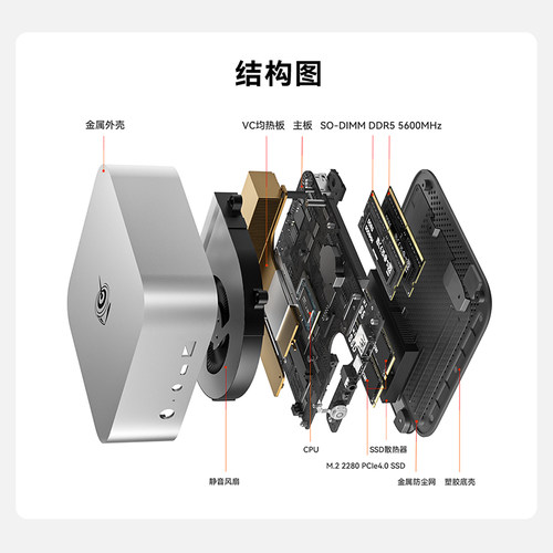 「全新一代」零刻 SER8 8845HS 高性能AMD锐龙7 8核16线程 AI PC 游戏办公设计超静音迷你电脑主机 - 图3