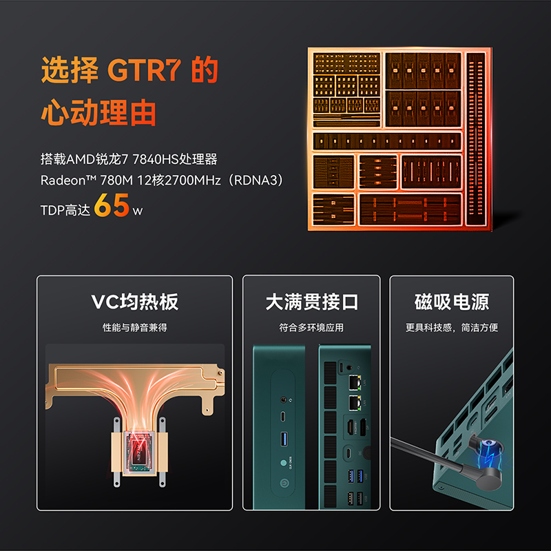 「火力全开，锐不可当」零刻GTR7 7840HS 65W高性能 大满贯接口 游戏办公设计迷你电脑主机 - 图0